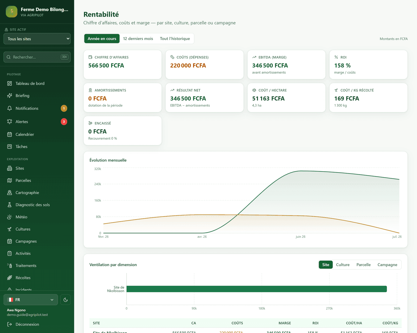 Analyse de rentabilité dans AgriPilot